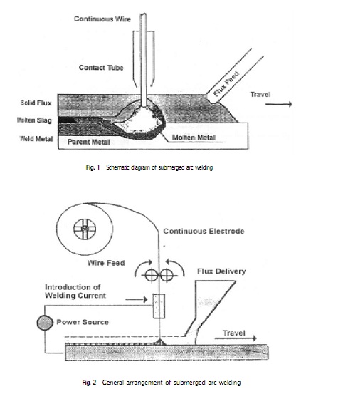 308_SUBMERGED ARC WELDING.jpg